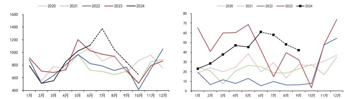 （2024年10月4日）今日美豆粕期货最新价格行情查询