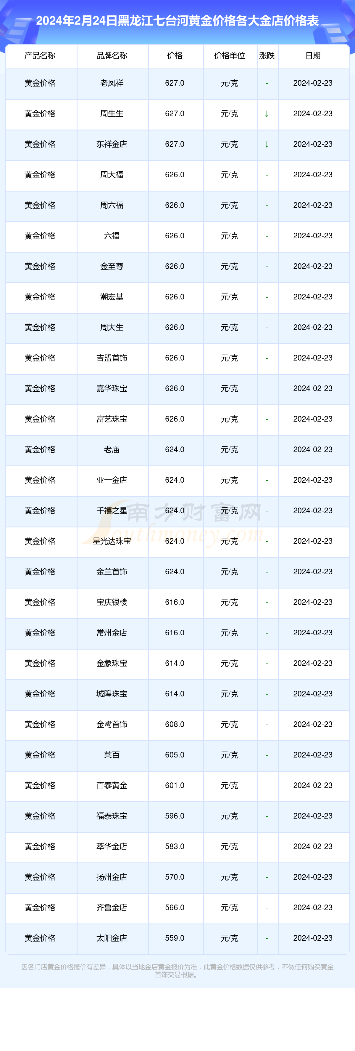 2024年10月5日煤质粉末活性炭价格行情最新价格查询