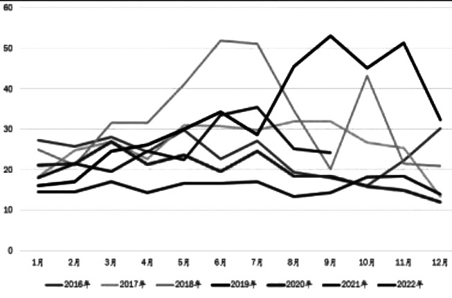 白糖受政策影响带动上涨 假期注意外糖波动情况