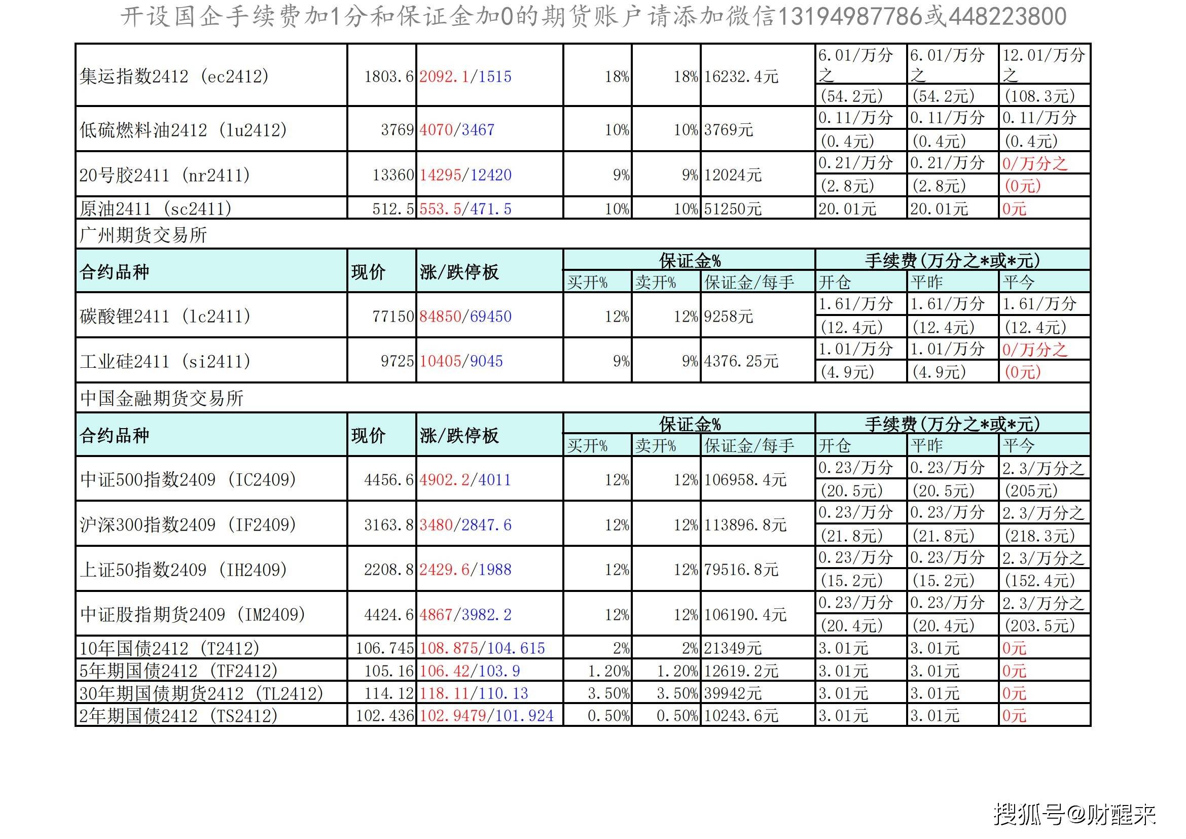 2024年10月5日今日白糖价格最新行情走势