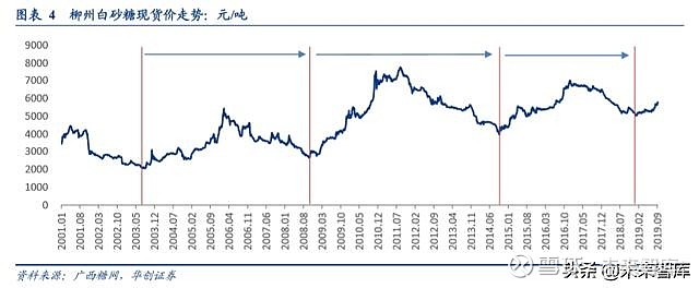 白糖受政策影响带动上涨 假期注意外糖波动情况
