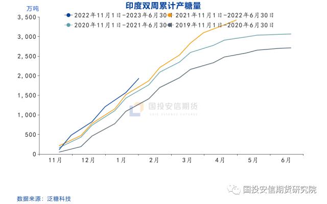 白糖受政策影响带动上涨 假期注意外糖波动情况