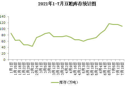 国内豆粕市场跟涨动力不强 假期美豆或重回下跌