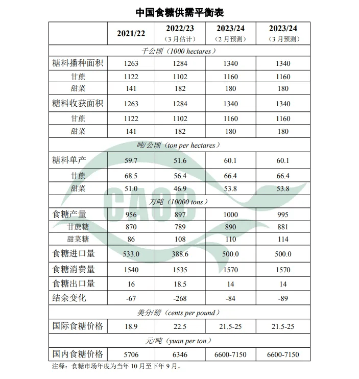 全球棉花市场供需宽松 棉价存在超跌反弹需求