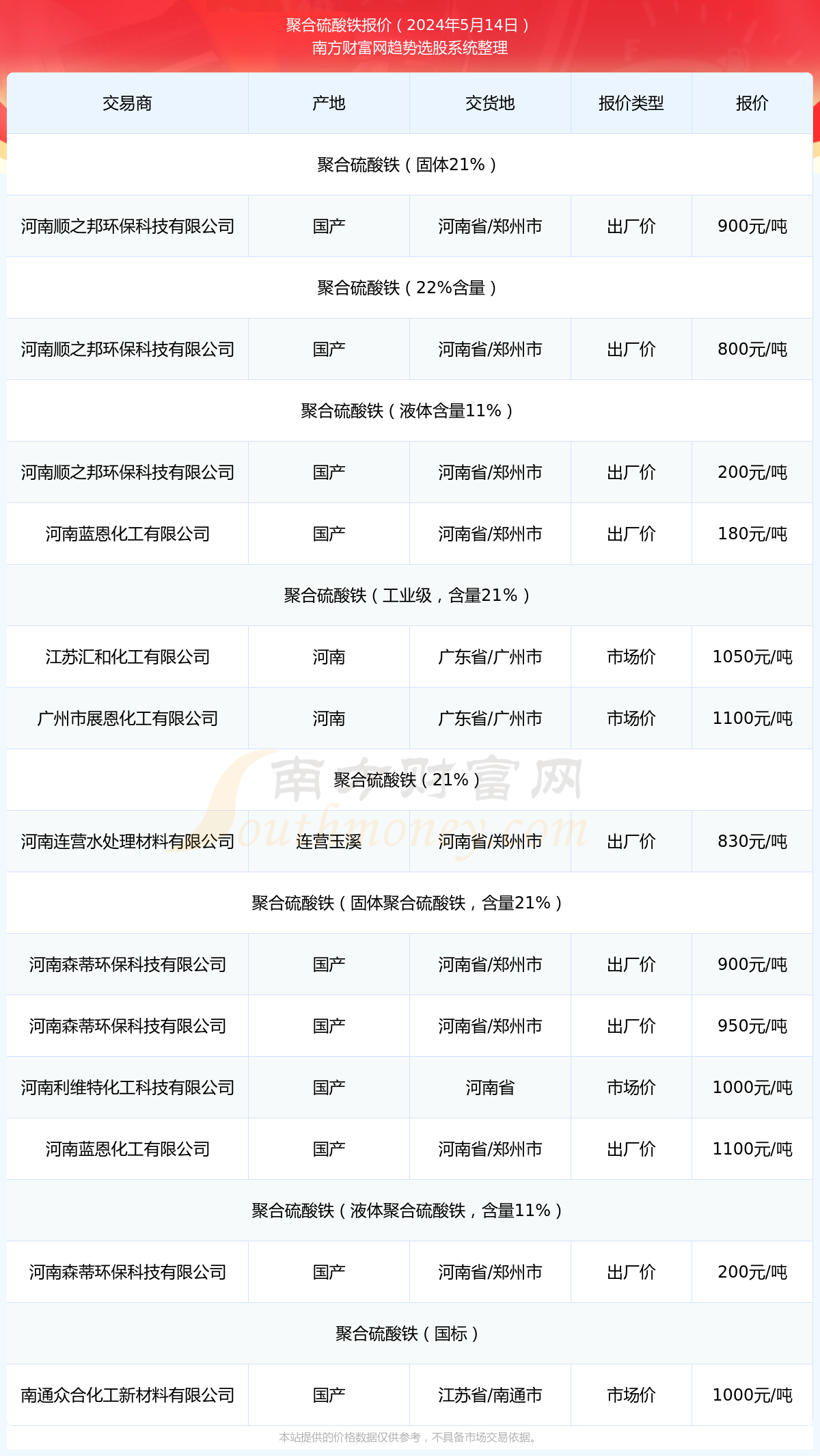 （2024年10月7日）今日美豆粕期货最新价格行情查询