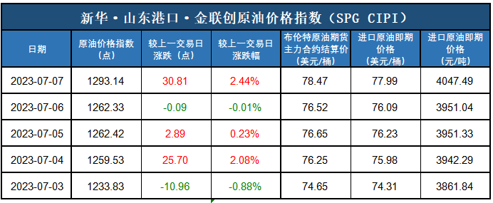 （2024年10月7日）今日美黄豆期货最新价格行情
