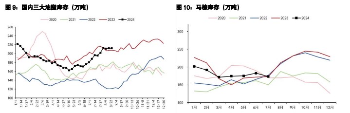 消费面临季节性转淡趋势 棕榈油价格存回落风险