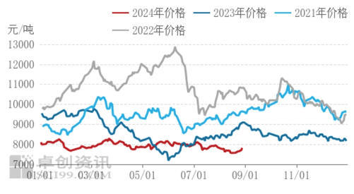 （2024年10月7日）今日美豆油期货最新价格行情查询