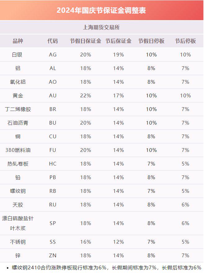 （2024年10月7日）今日美黄豆期货最新价格行情