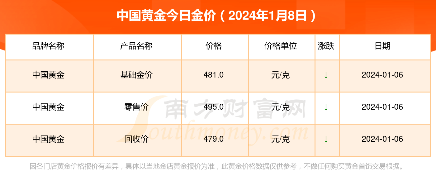 （2024年10月7日）今日美豆油期货最新价格行情查询