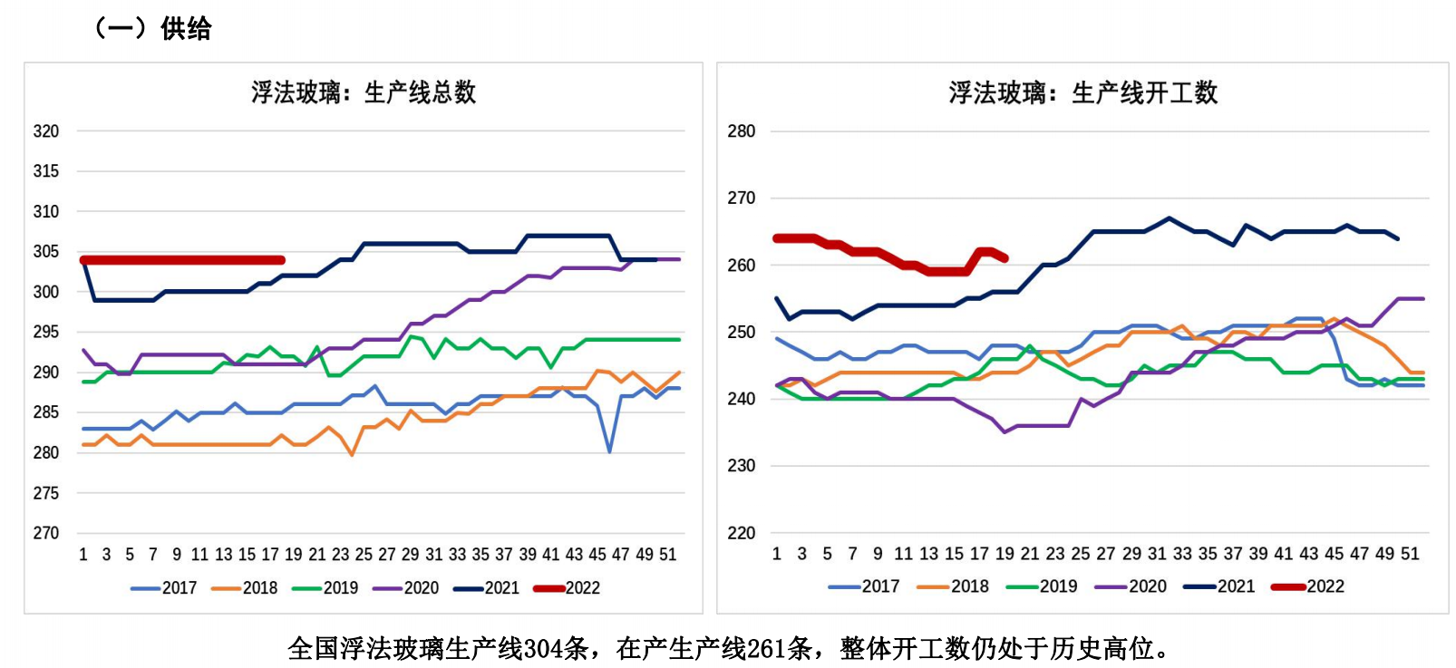 消费面临季节性转淡趋势 棕榈油价格存回落风险