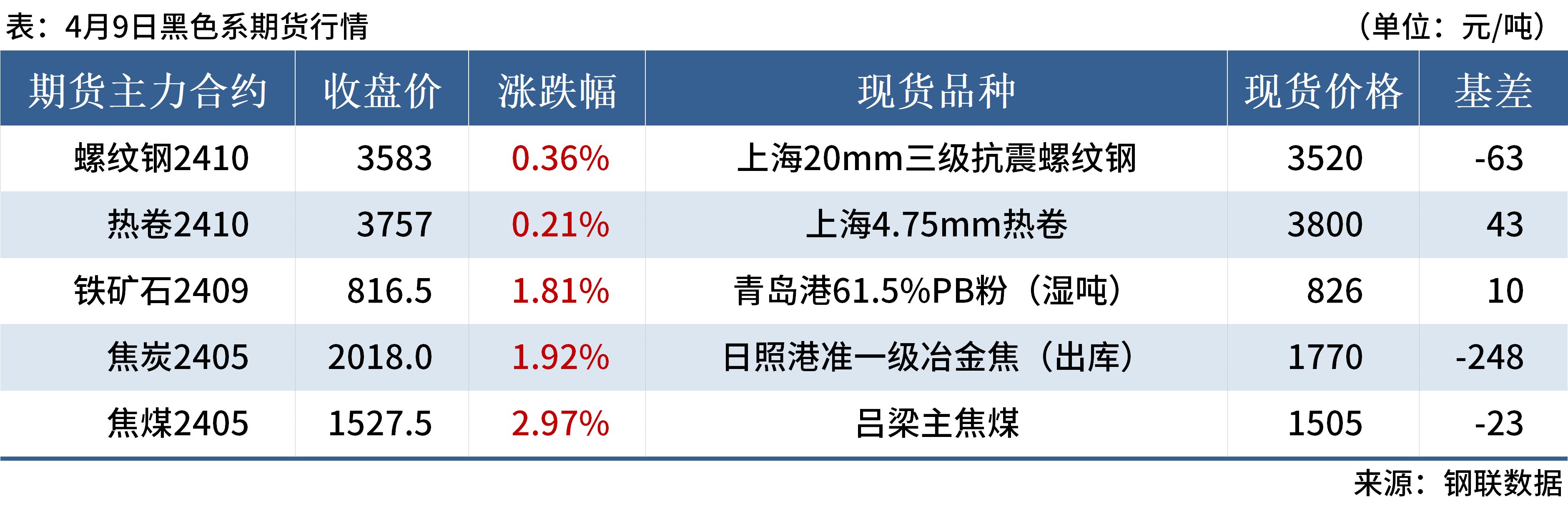 2024年10月7日焦炭价格行情今日报价查询