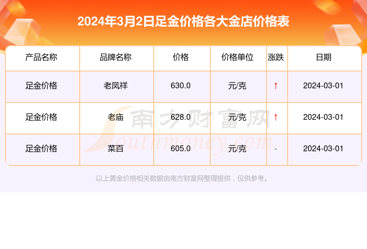 （2024年10月8日）今日棉花期货价格最新价格查询