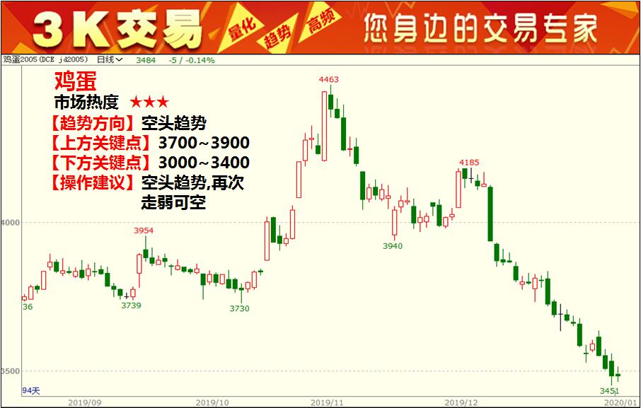 （2024年10月8日）白糖期货价格行情今日报价