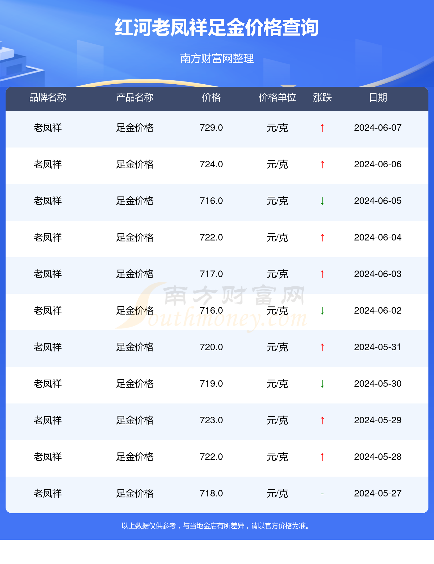 （2024年10月8日）今日低硫燃料油期货最新价格行情查询