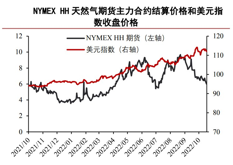 (2024年10月8日)今日液化石油气期货最新价格行情查询
