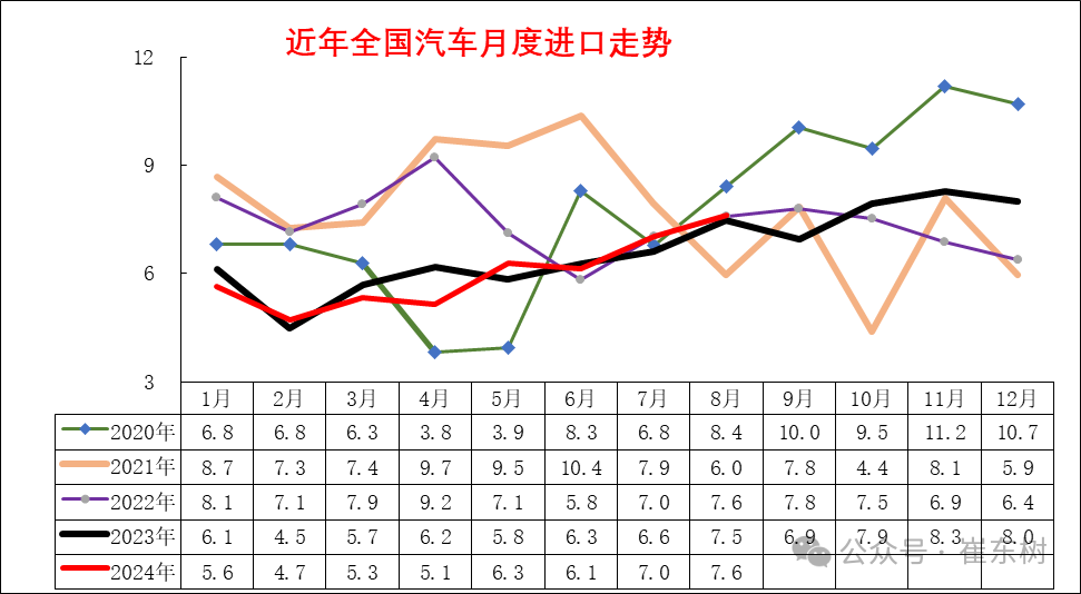 （2024年10月8日）今日液化石油气期货最新价格行情查询