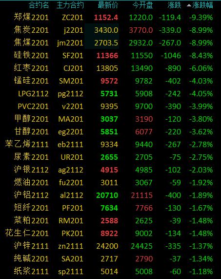 （2024年10月8日）今日焦炭期货最新价格行情查询