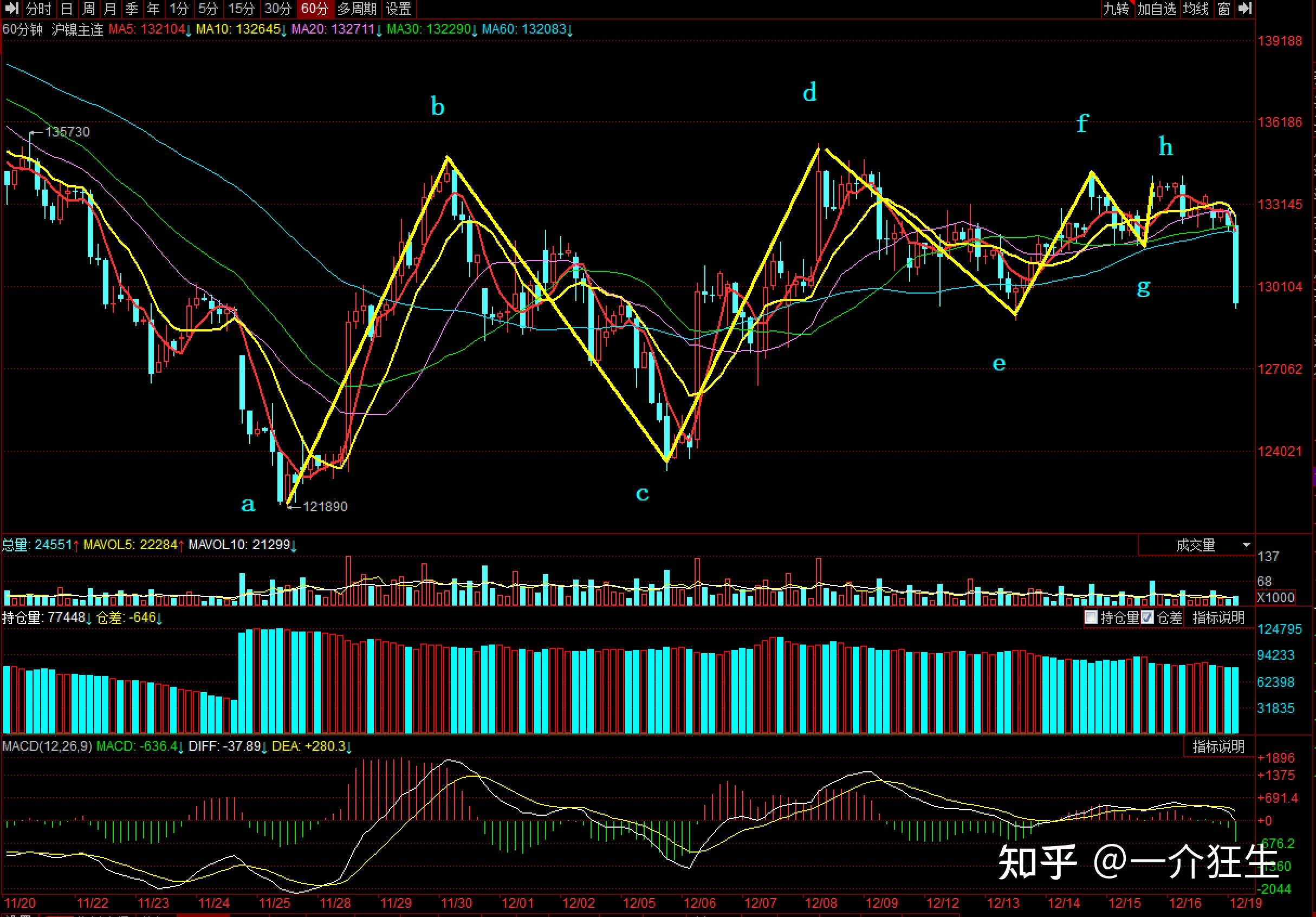 （2024年10月8日）今日焦炭期货最新价格行情查询