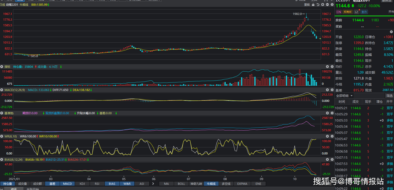 集运的运力投放仍将持续 欧美经济形势不容乐观