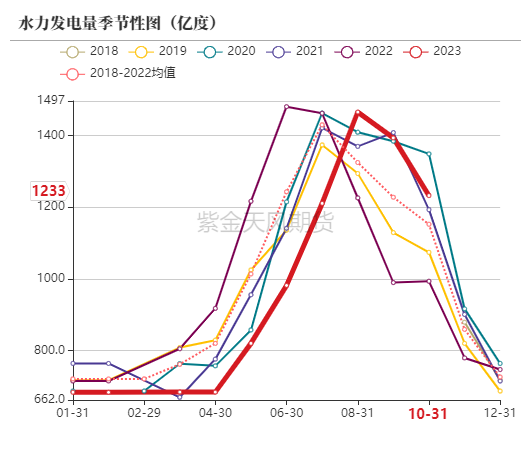 （2024年10月8日）今日动力煤期货最新价格行情