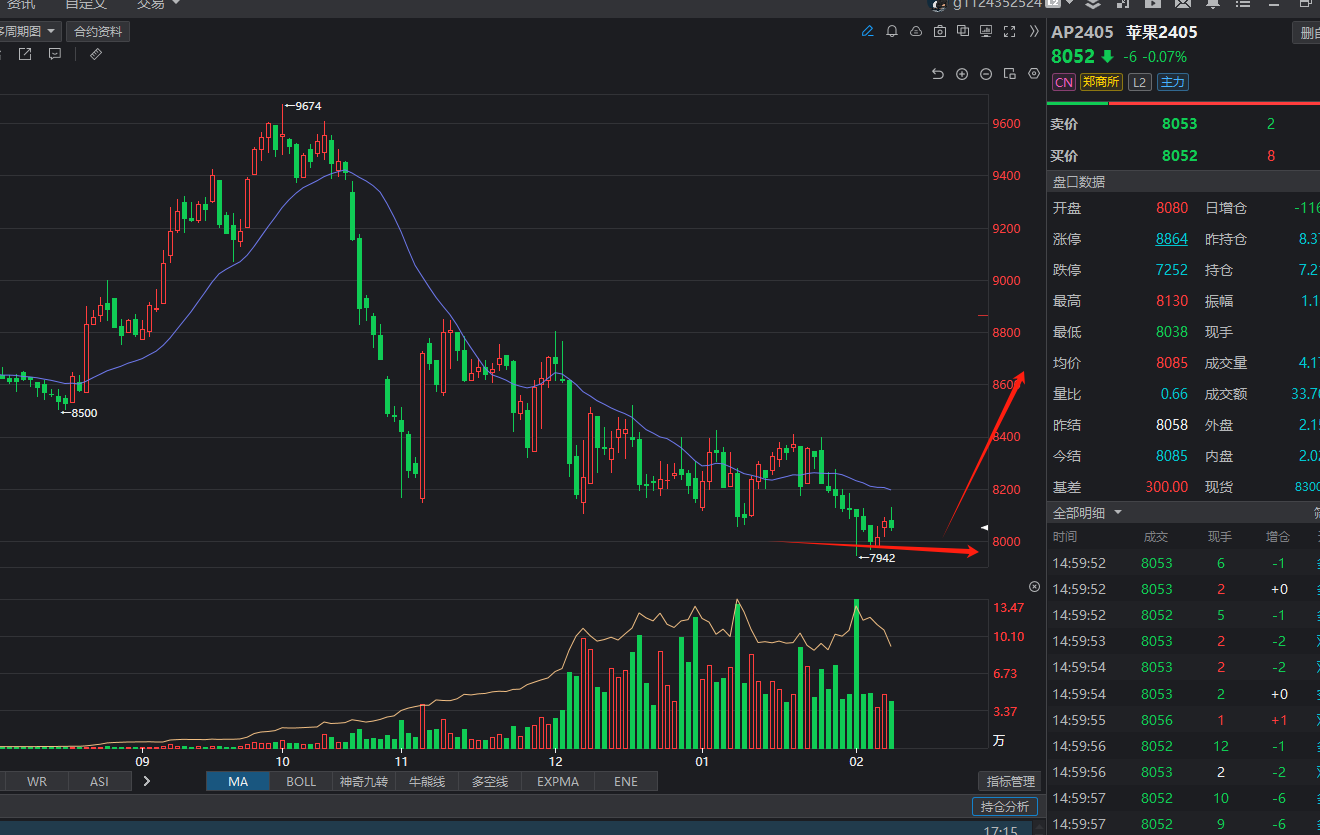全球宏观氛围偏弱 下季度胶价维持高位震荡走势