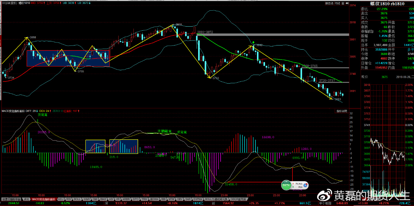 10月8日收盘焦煤期货资金流入9836.86万元