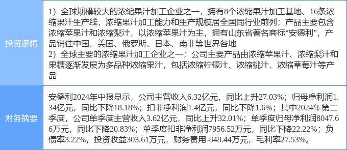 10月8日收盘液化石油气期货资金流入4205.90万元
