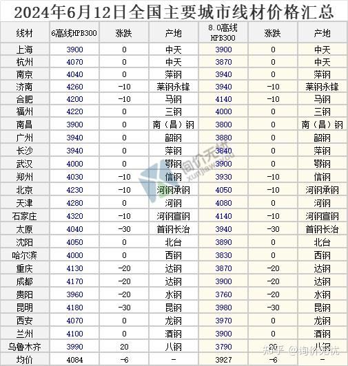 2024年10月8日今日柴油最新价格查询