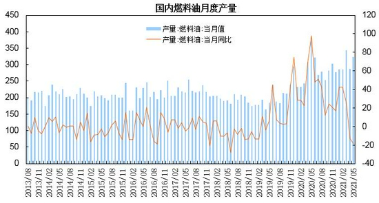 10月8日收盘低硫燃料油期货持仓较上日增持993手