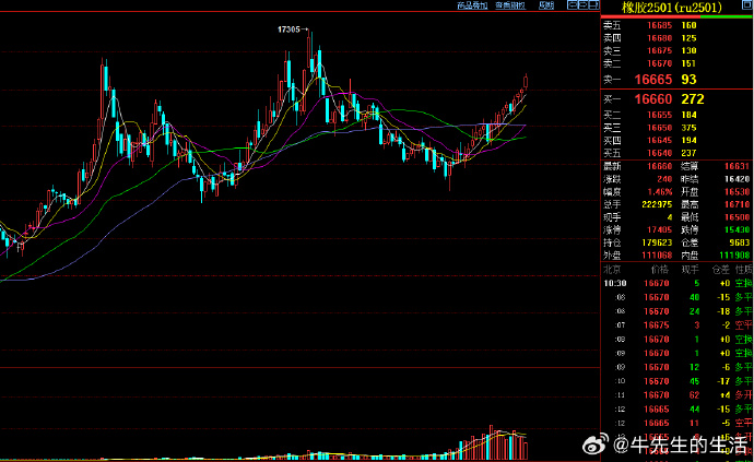 橡胶期货10月8日主力小幅下跌1.28% 收报18890.0元