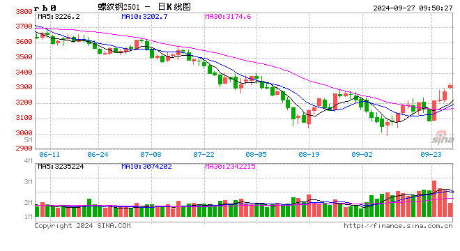 10月8日收盘白糖期货资金流入6936.22万元