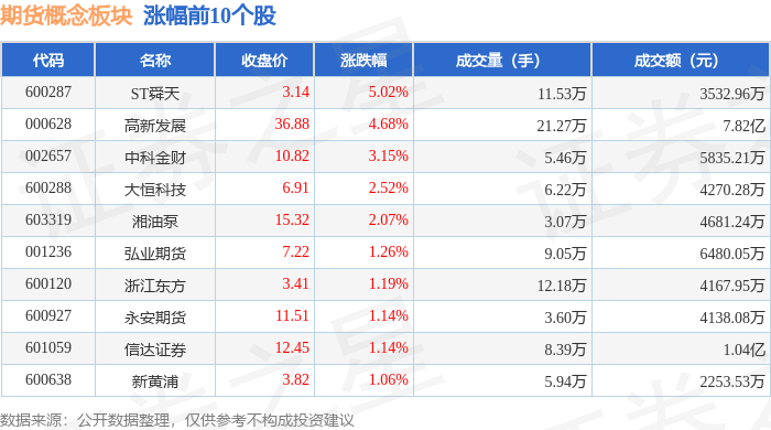 菜籽油期货10月8日主力小幅上涨0.61% 收报9512.0元