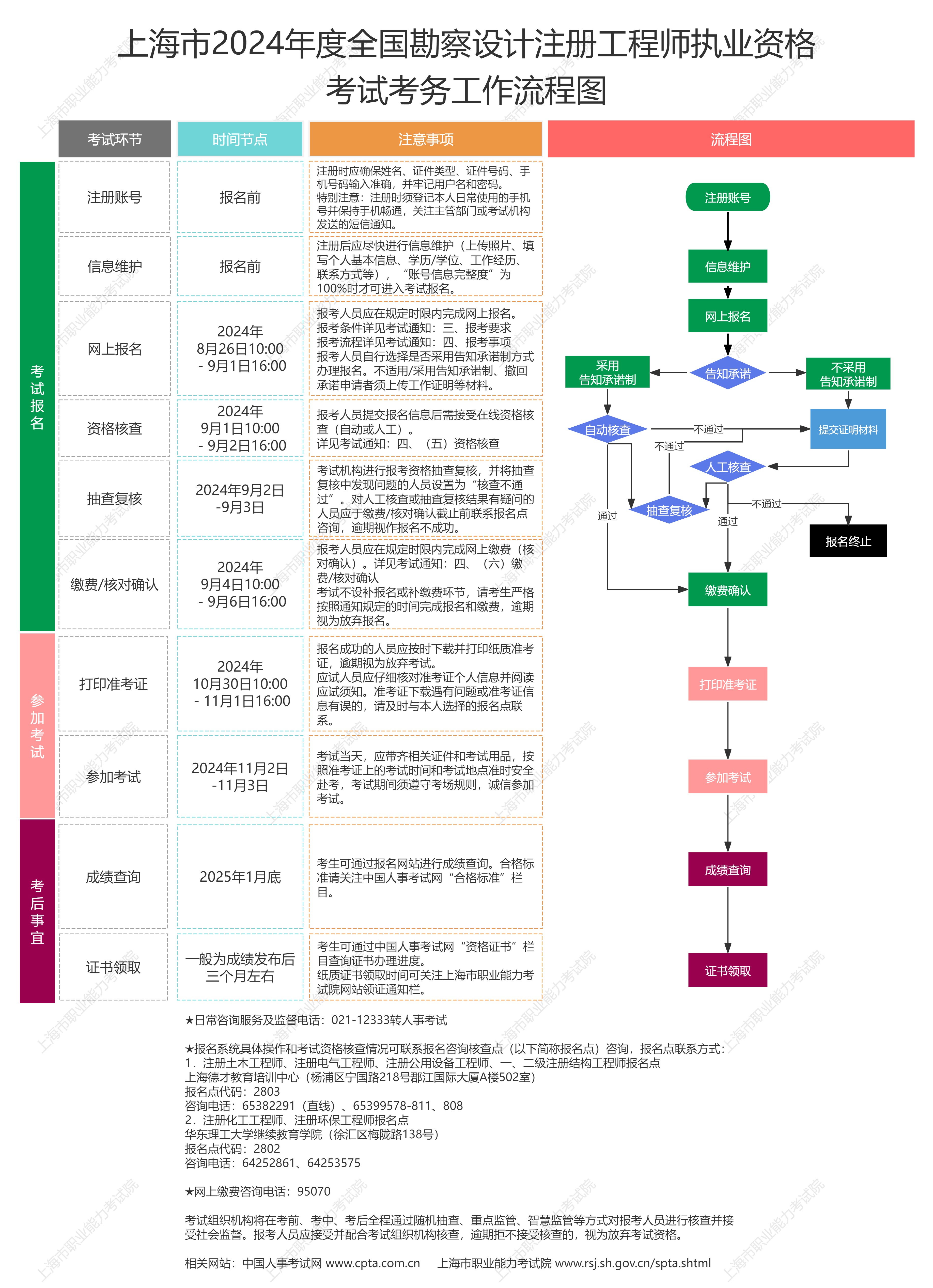 2024年10月8日蓖麻油价格行情今日报价查询