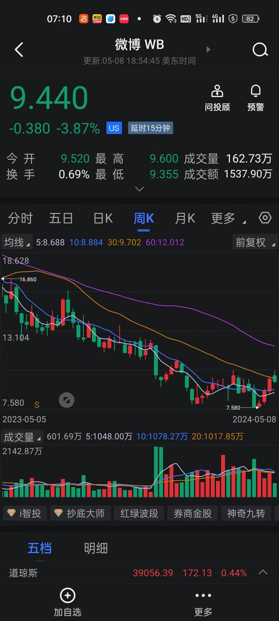 菜籽油期货10月8日主力小幅上涨0.61% 收报9512.0元