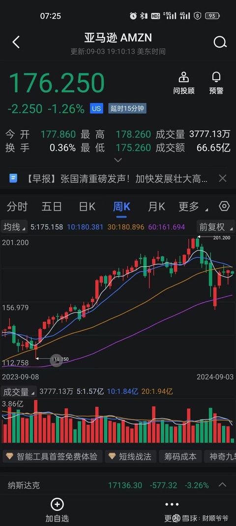 菜籽油期货10月8日主力小幅上涨0.61% 收报9512.0元