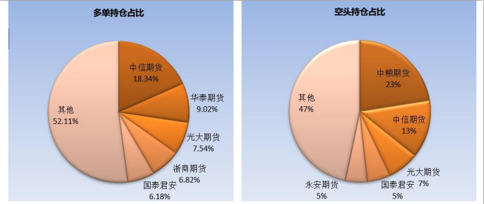 10月8日白糖期货持仓龙虎榜分析：多方进场情绪强于空方