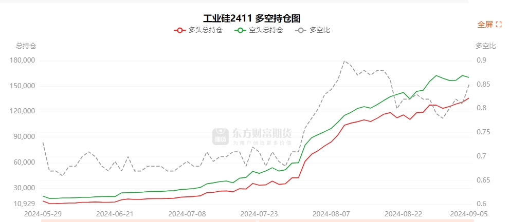 10月8日苹果期货持仓龙虎榜分析：多方进场情绪强于空方