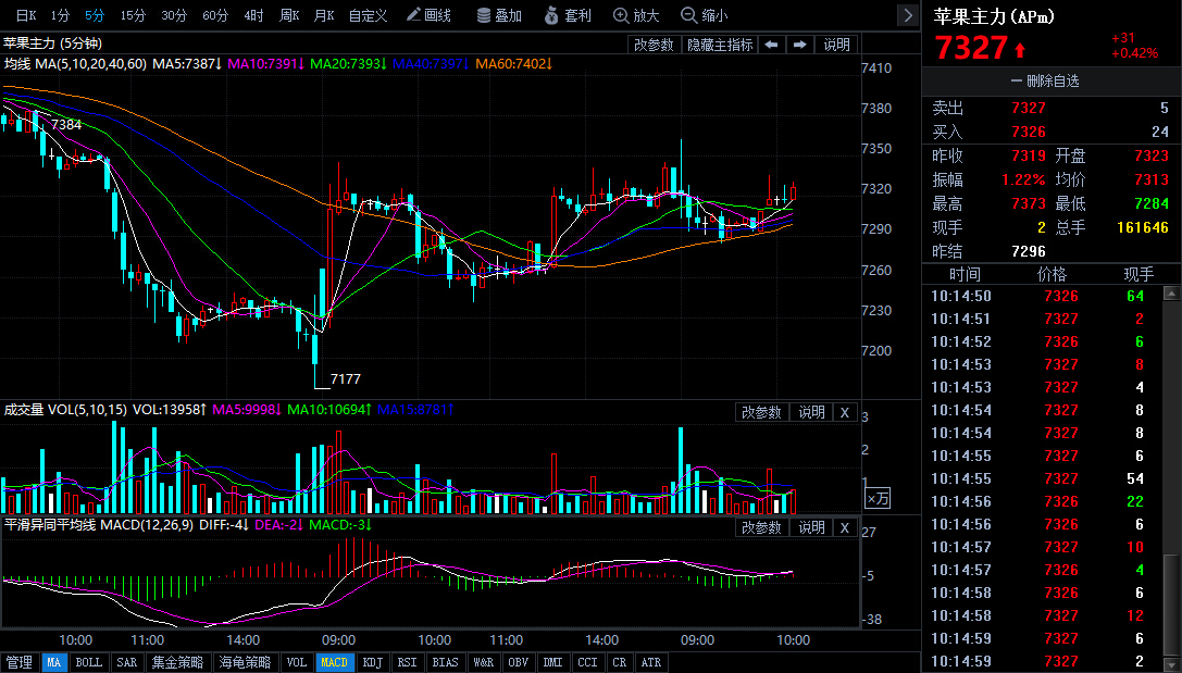 10月8日苹果期货持仓龙虎榜分析：多方进场情绪强于空方