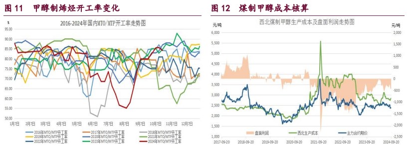 (2024年10月9日)今日天然橡胶期货最新价格行情查询