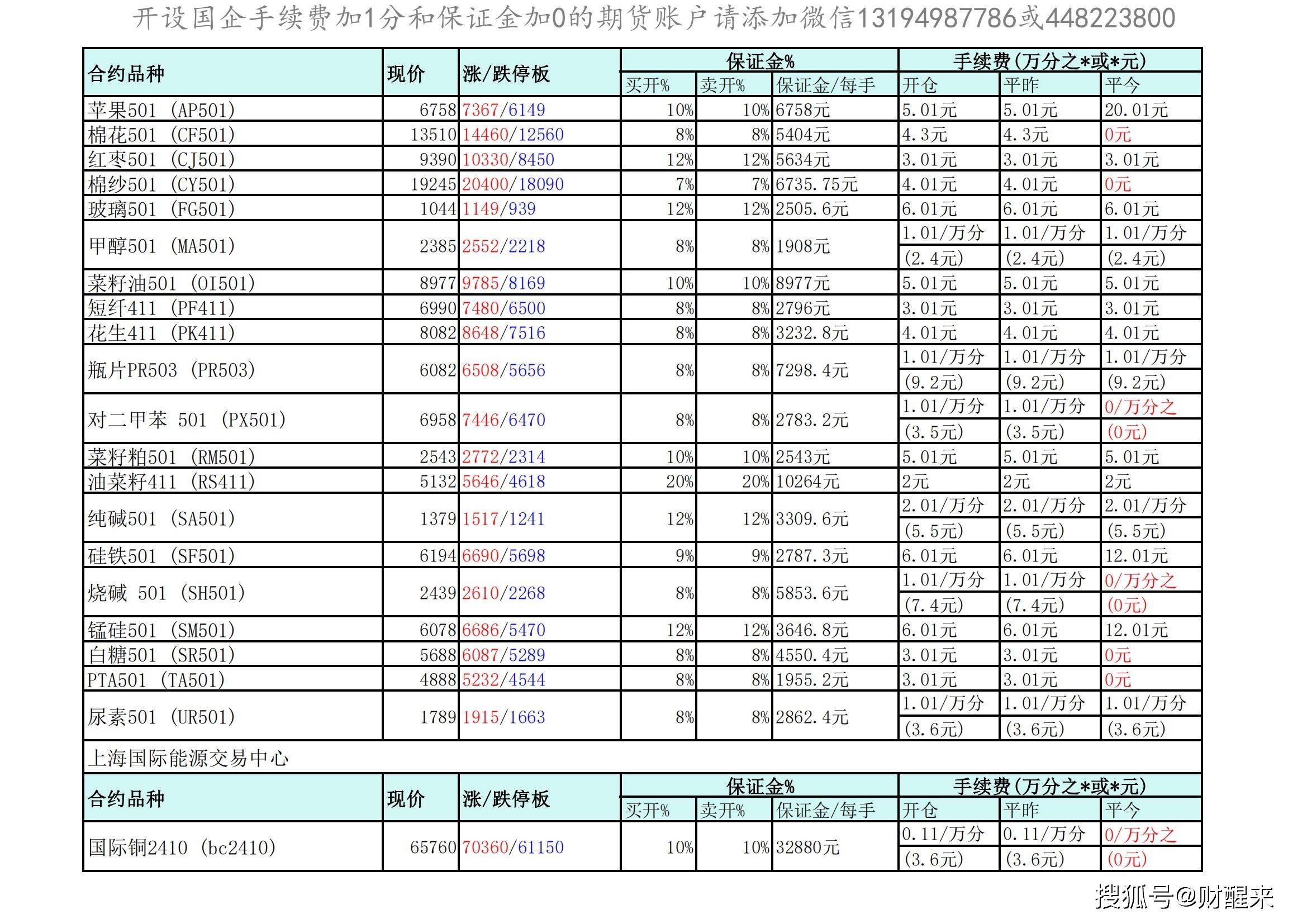 (2024年10月9日)今日天然橡胶期货最新价格行情查询