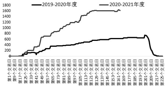 （2024年10月9日）今日红枣期货价格行情查询