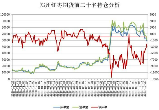 （2024年10月9日）今日红枣期货价格行情查询