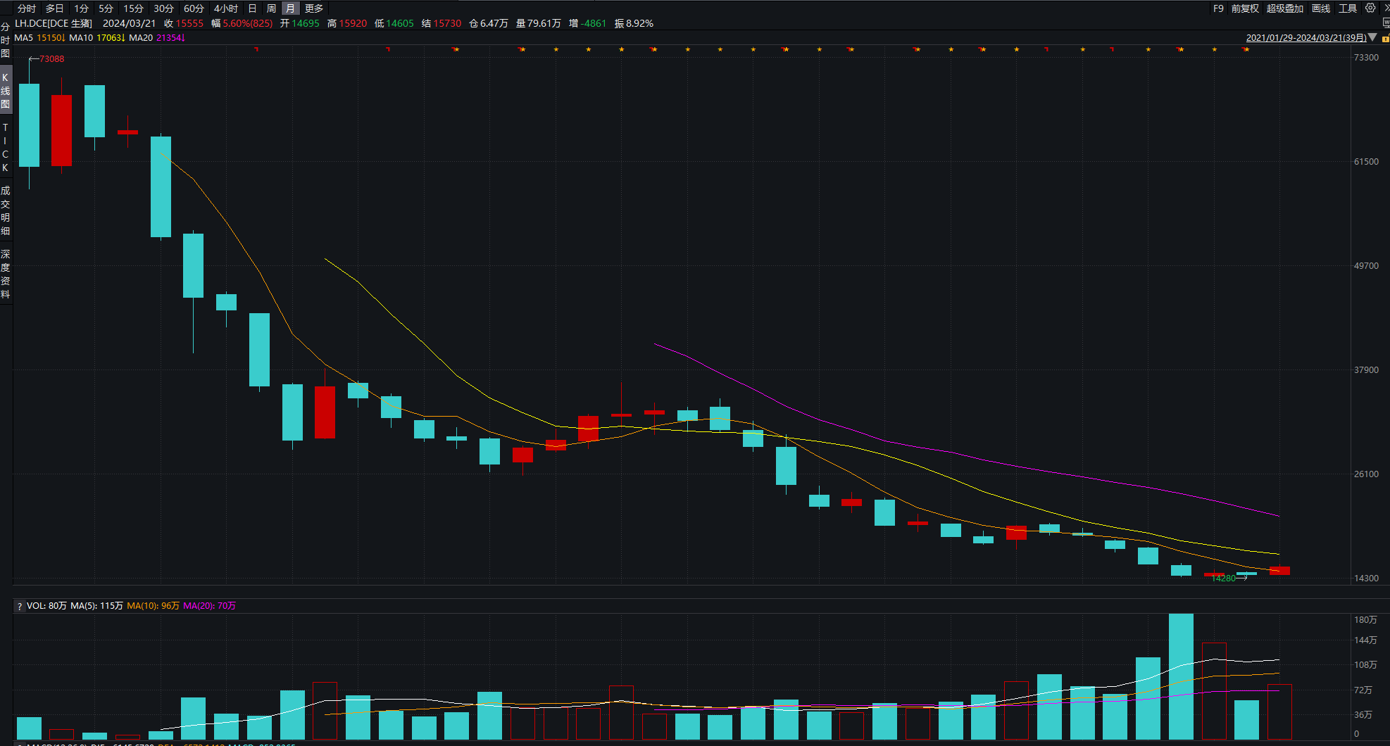 （2024年10月9日）今日生猪期货最新价格查询