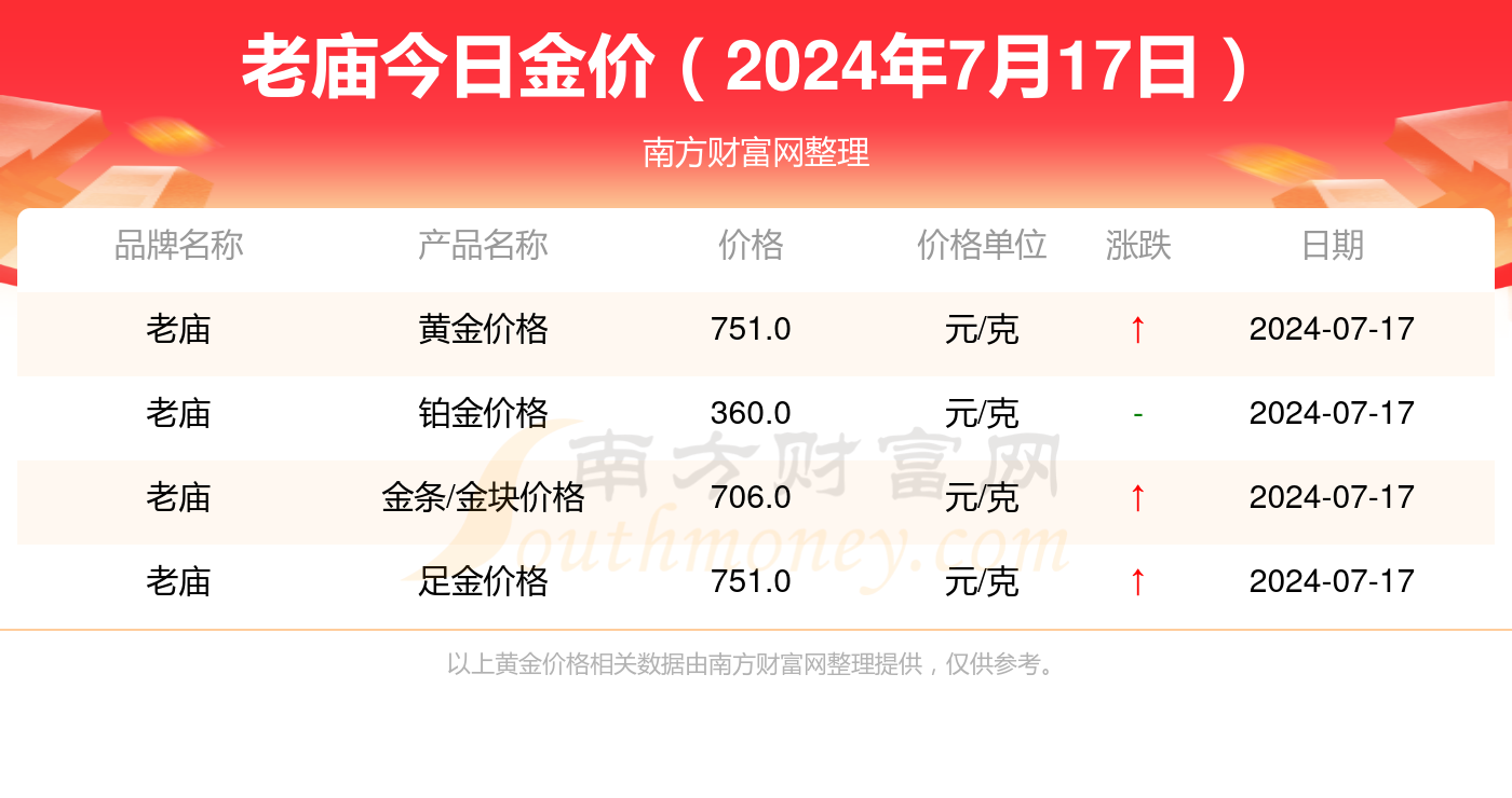 (2024年10月9日)今日低硫燃料油期货最新价格行情查询