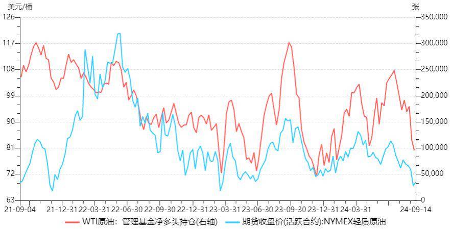 （2024年10月9日）今日原油期货和美原油最新价格行情