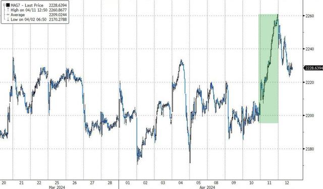 集运欧线主连跌超8% 盘面再回归弱现实的主逻辑