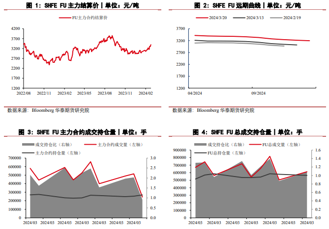 (2024年10月9日)今日燃料油期货和美原油最新价格行情查询
