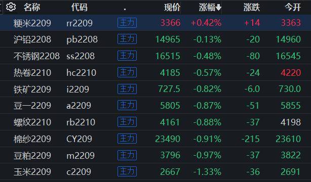 (2024年10月9日)今日燃料油期货和美原油最新价格行情查询