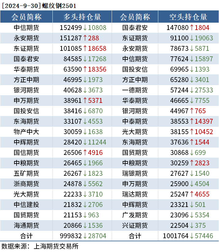 10月9日收盘铁矿石期货资金流出1.71亿元